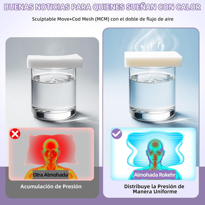 Almohada cervical-neckcloud®