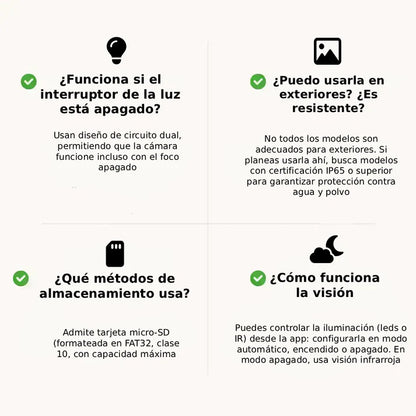 Cámara de seguridad-Safebuld360®