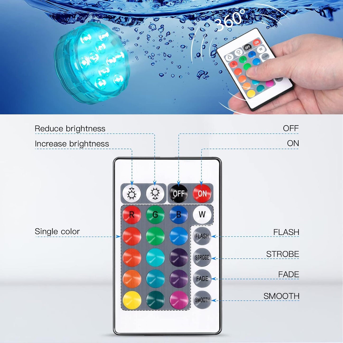 Luces LED sumergibles (2pcs) - ILUBEN®